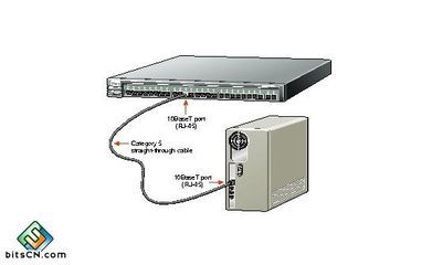 交換機(jī)故障的10種類型綜合分析