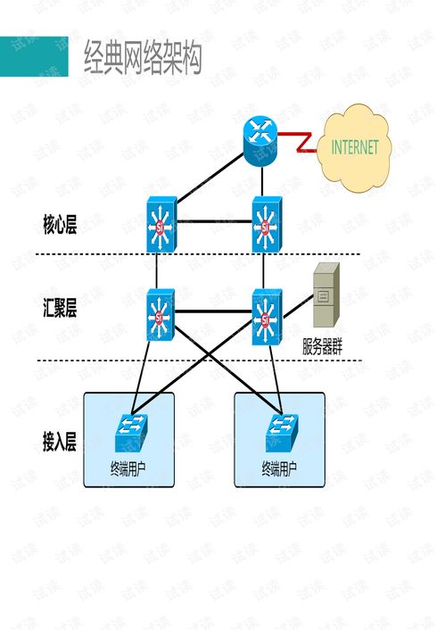 大二層網絡技術 驅動計算機軟硬件融合創新的關鍵引擎